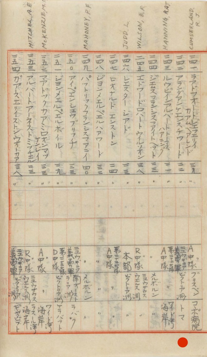 Montevideo_Maru_POWs-Internees-list-36